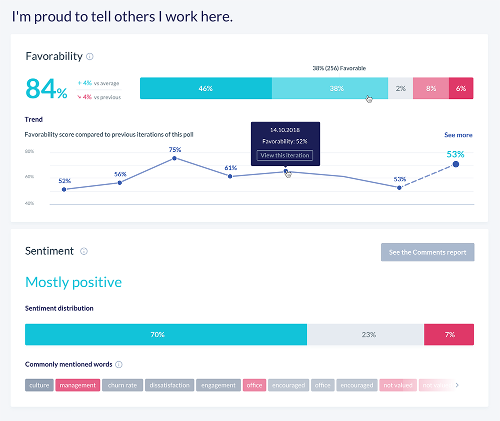 Betterworks Engage Logiciel - 6