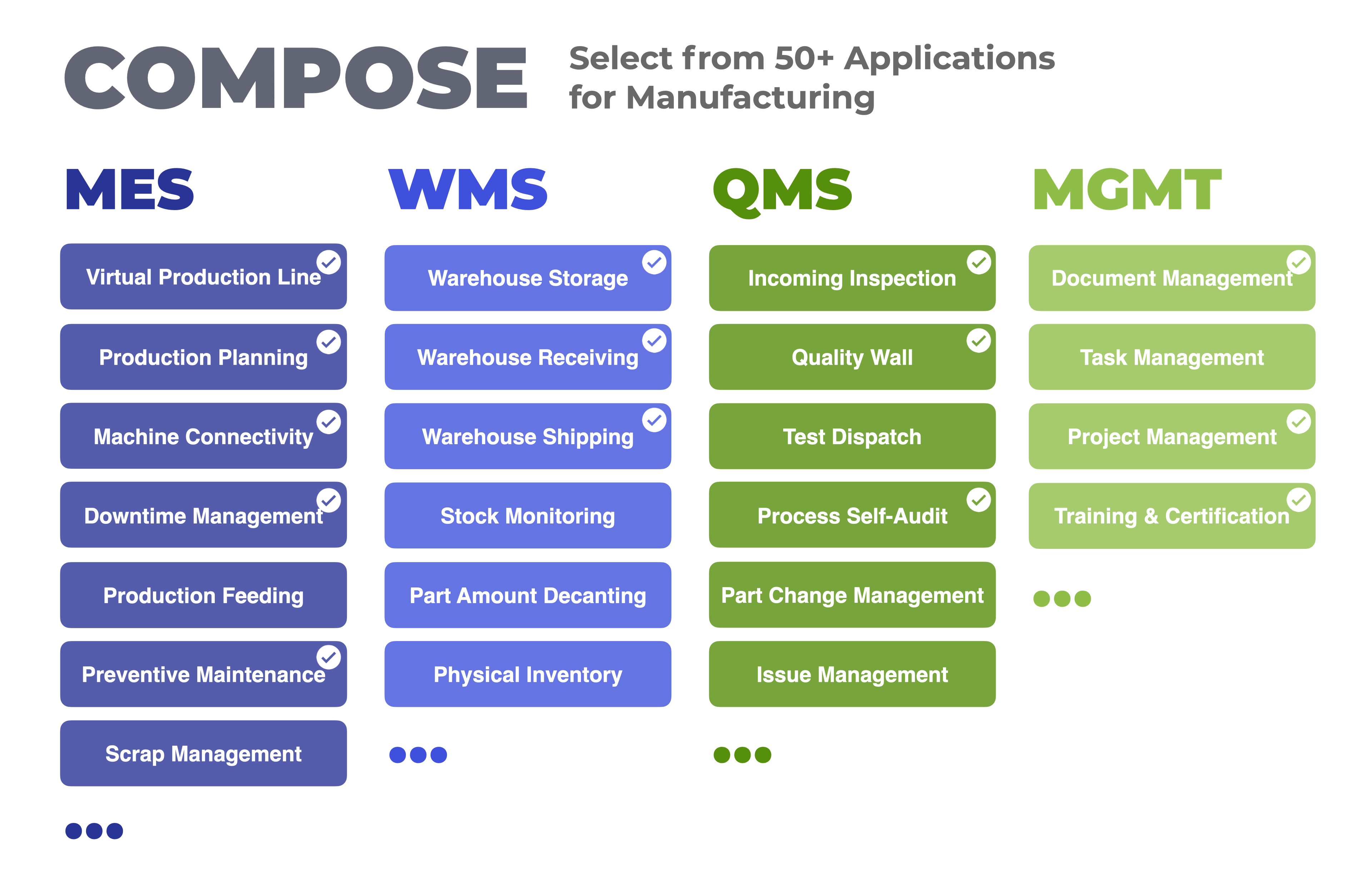 Select from 50+ Applications for Manufacturing