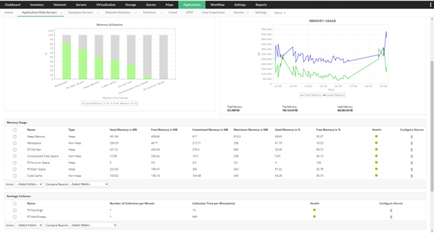 ManageEngine OpManager Plus Software - Application level observability