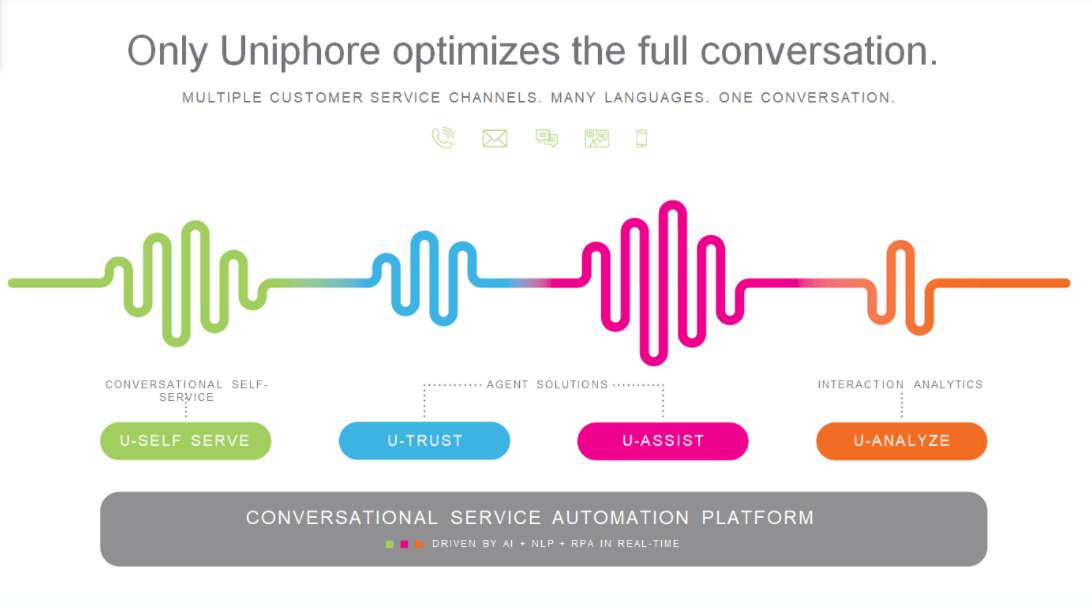 Uniphore  screenshot: Conversational Service Automation Platform