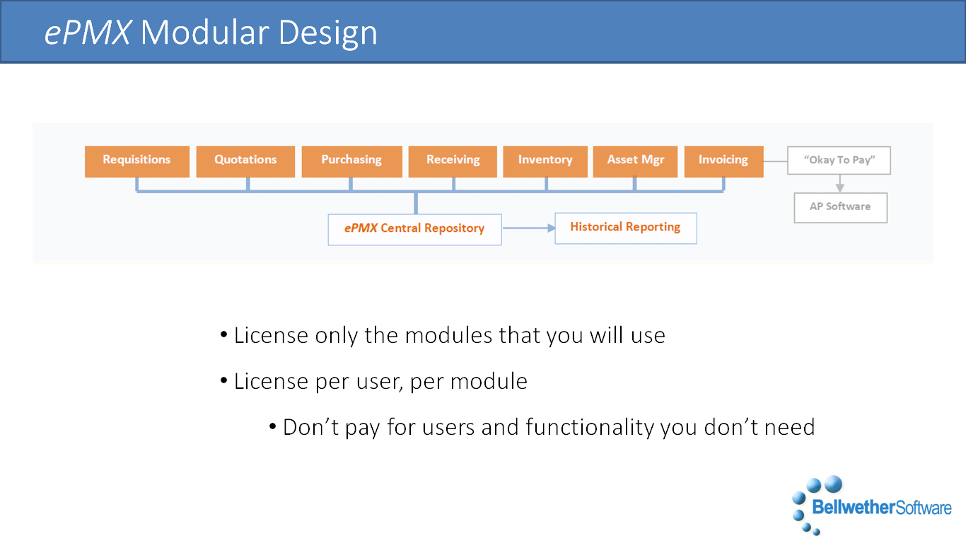 Modular architecture, only pay for the functionality you need