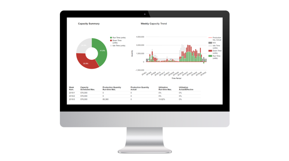 OEE Tracker Pricing, Reviews & Features - Capterra Canada 2024