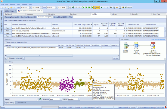 SQL Sentry Software - SQL Sentry Top SQL queries