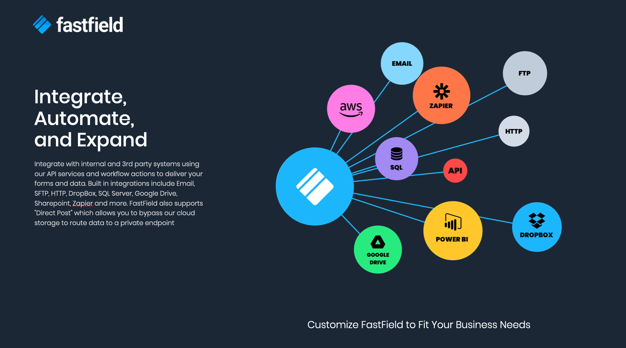 FastField Software - FastField Integrations