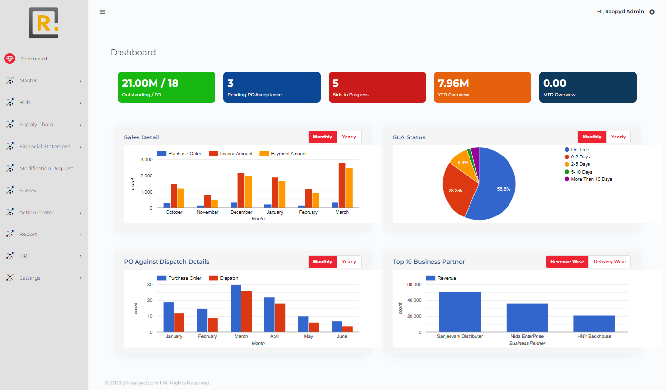 Raapyd Vendor Management screenshot: The vendor portal dashboard provides comprehensive sales details, SLA status, PO against dispatch details, top business partners, and key metrics.