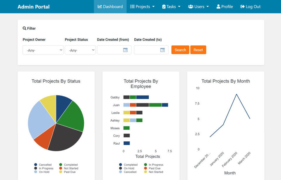 Project Dashboard-thumb