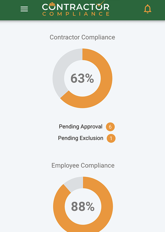 Contractor Compliance compliance levels