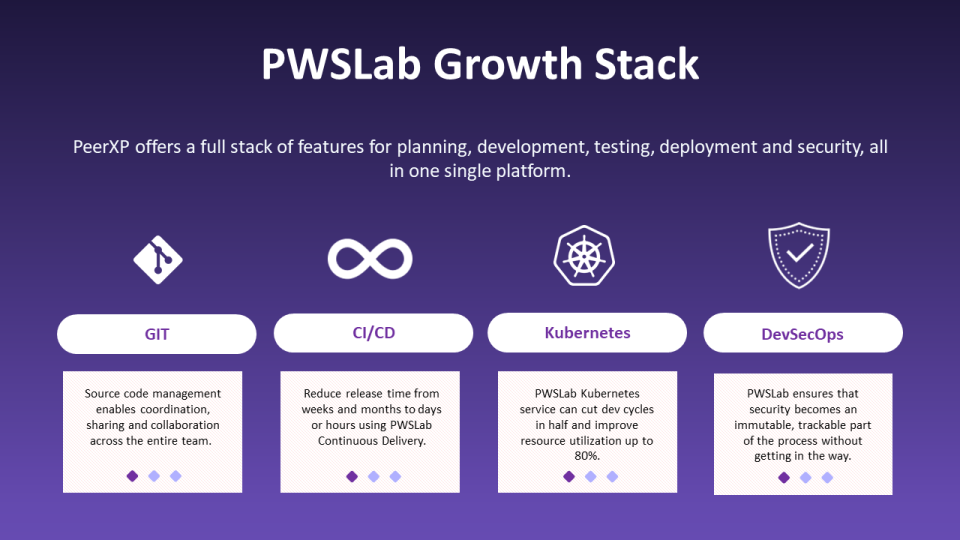 PWSLab Software - 2