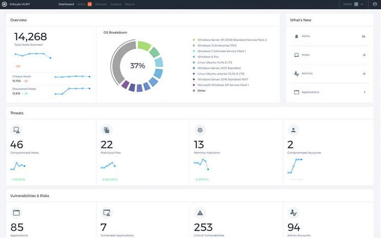 Infocyte dashboard