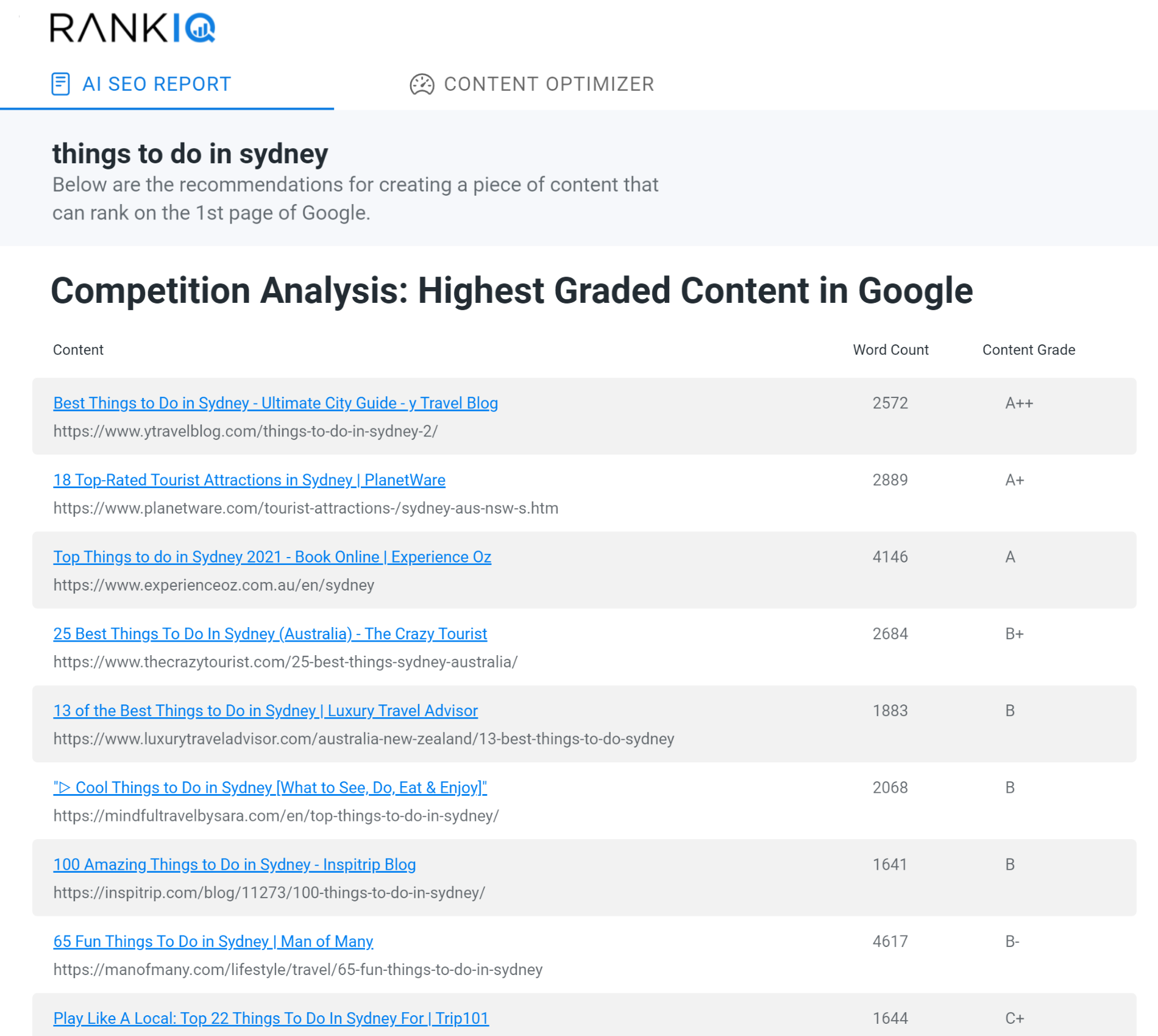 RankIQ competition analysis