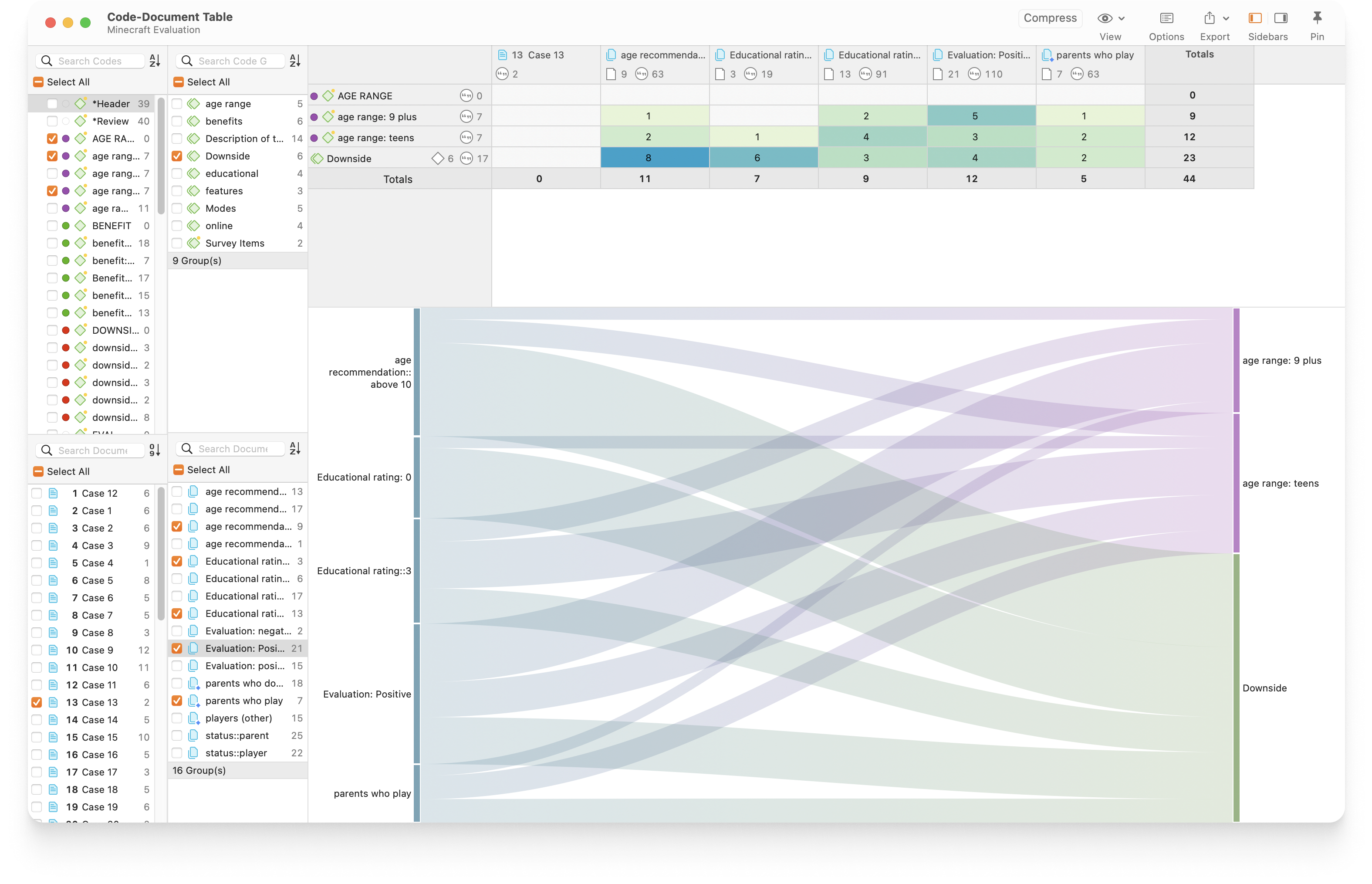 Quickly visualize data insights and relationships i.e., with Sankey charts