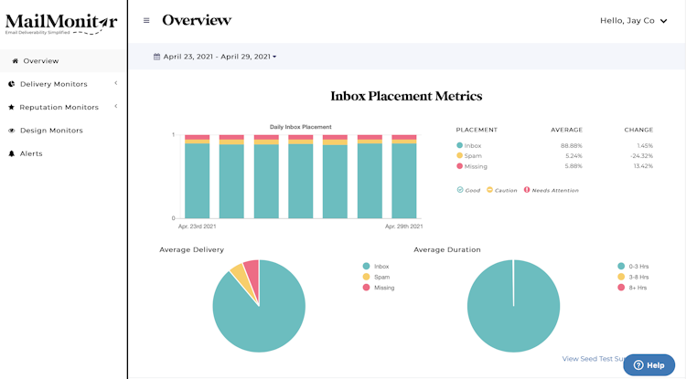 MailMonitor screenshot: Inbox Placement Metrics Overview