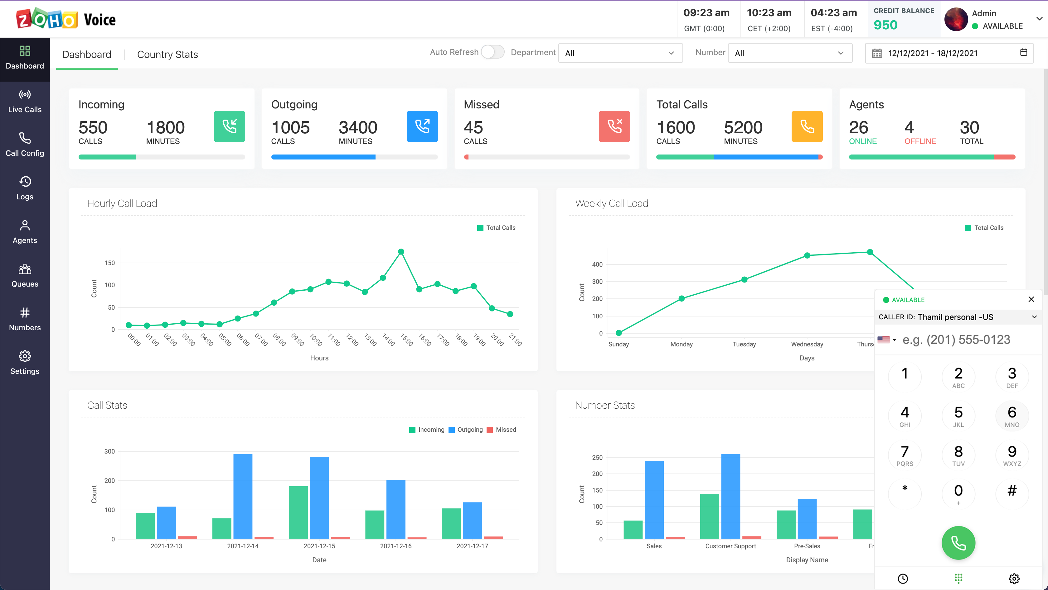 Zoho Voice screenshot: Zoho Voice dashboard