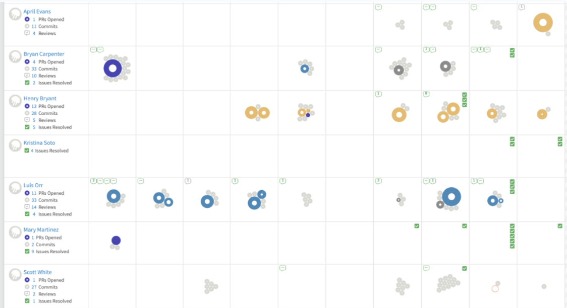 Jellyfish Software 2023 Reviews, Pricing & Demo