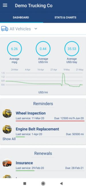Simply Fleet dashboard