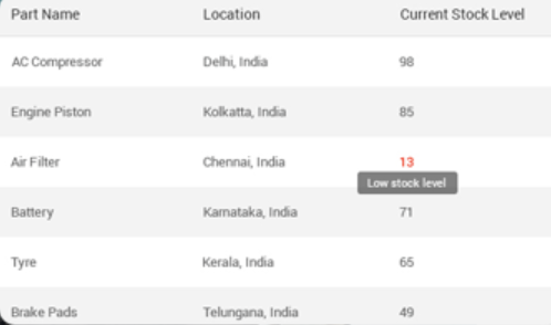 MoveX Software - MoveX inventory