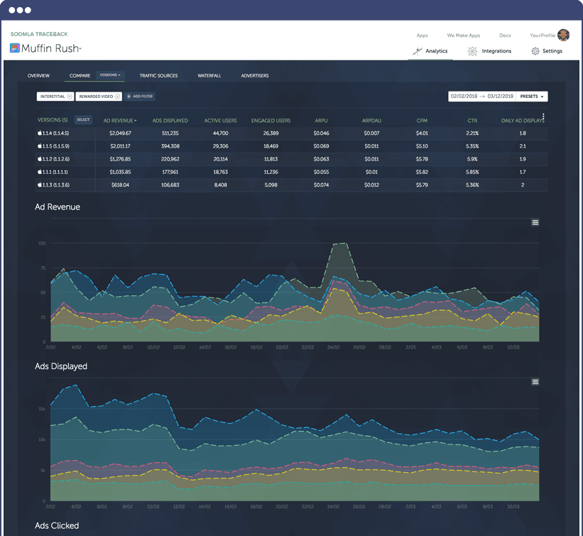 SOOOMLA ad revenue tracking