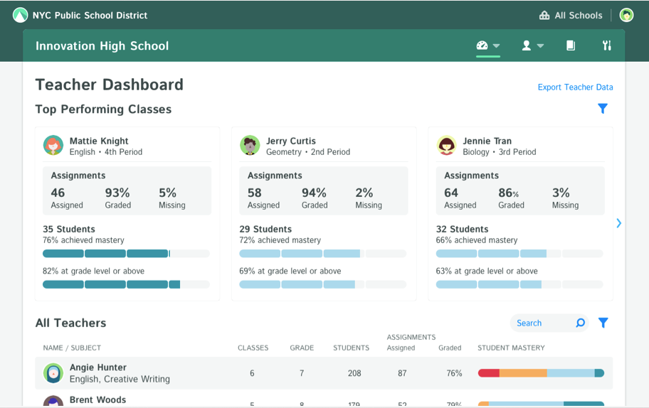 Drill down into classroom detail