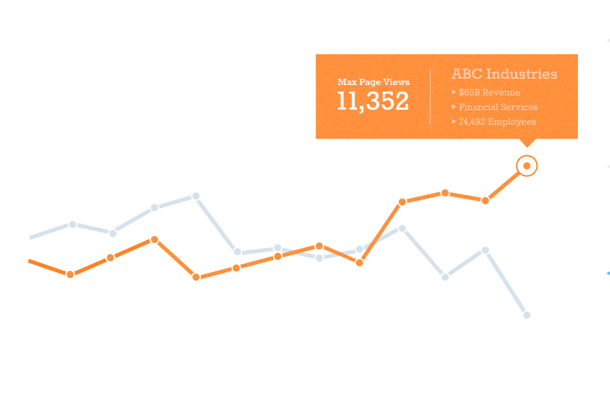 Demandbase One Software - Use Demandbase to connect campaigns, accounts and website activity