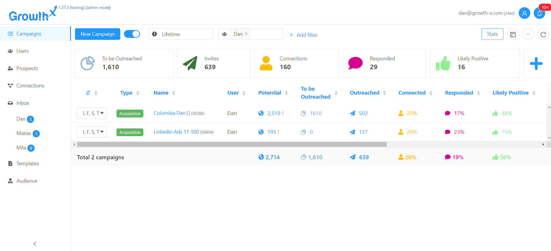 Growth-X screenshot: Growth-X's Main Dashboard.

Here you can see campaign activity and performance.

