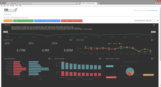 Embed dashboards and reports
