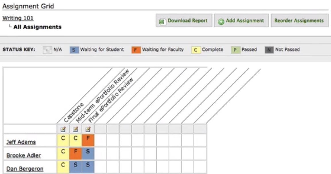 Digication Software - Digication track performance