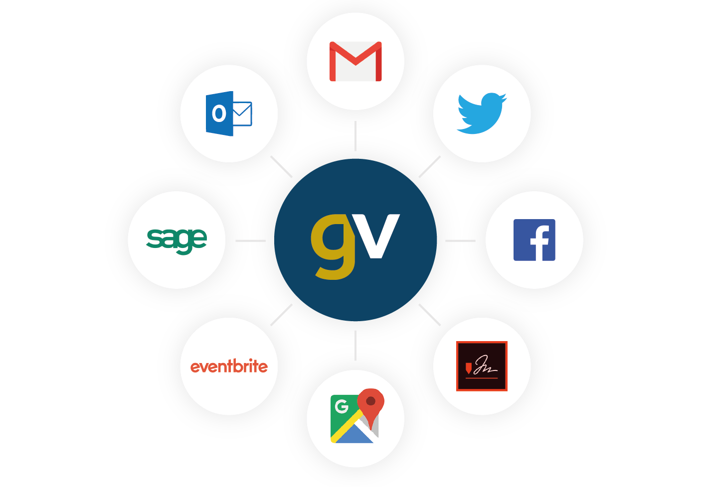 Gold-Vision CRM Software - Gold-Vision is ready to integrate with your key business tools.