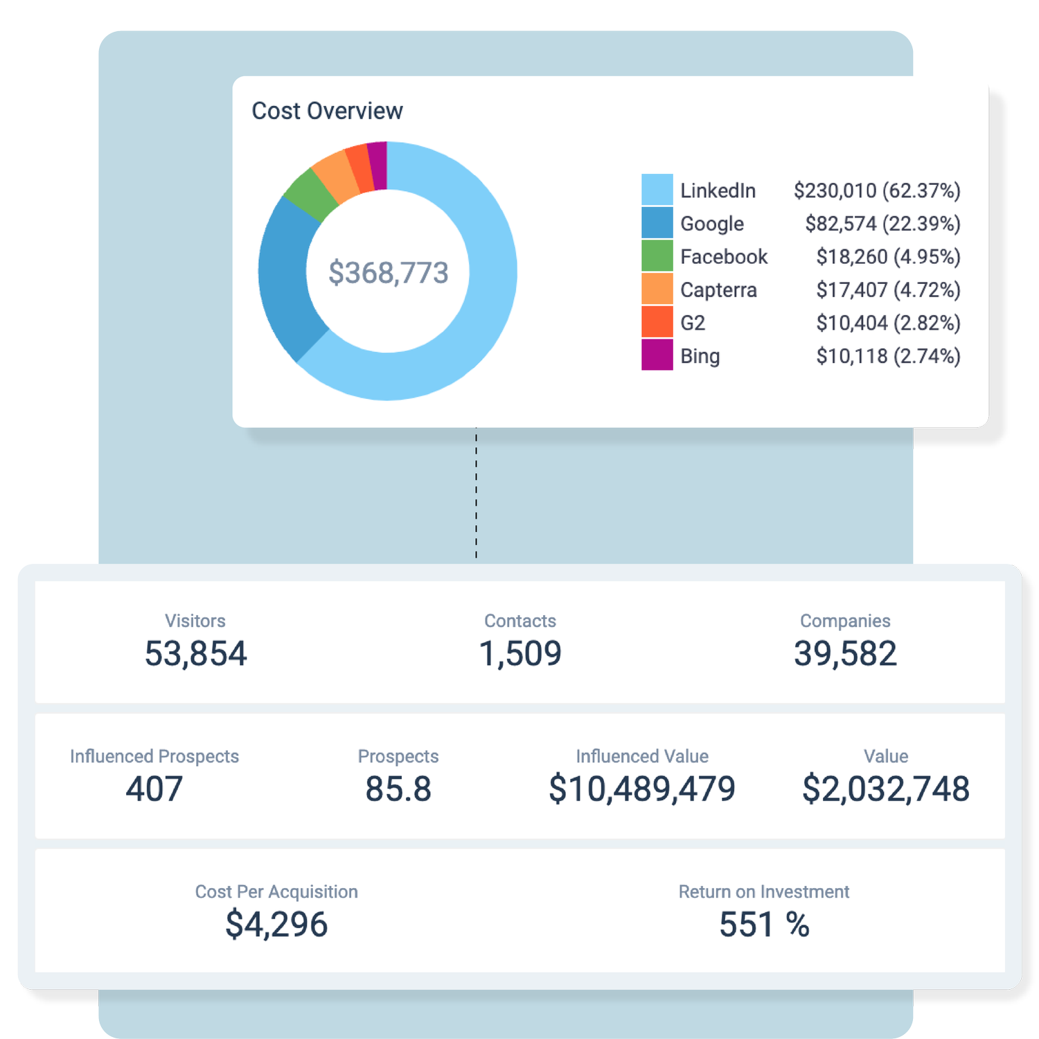 Dreamdata Software - 4