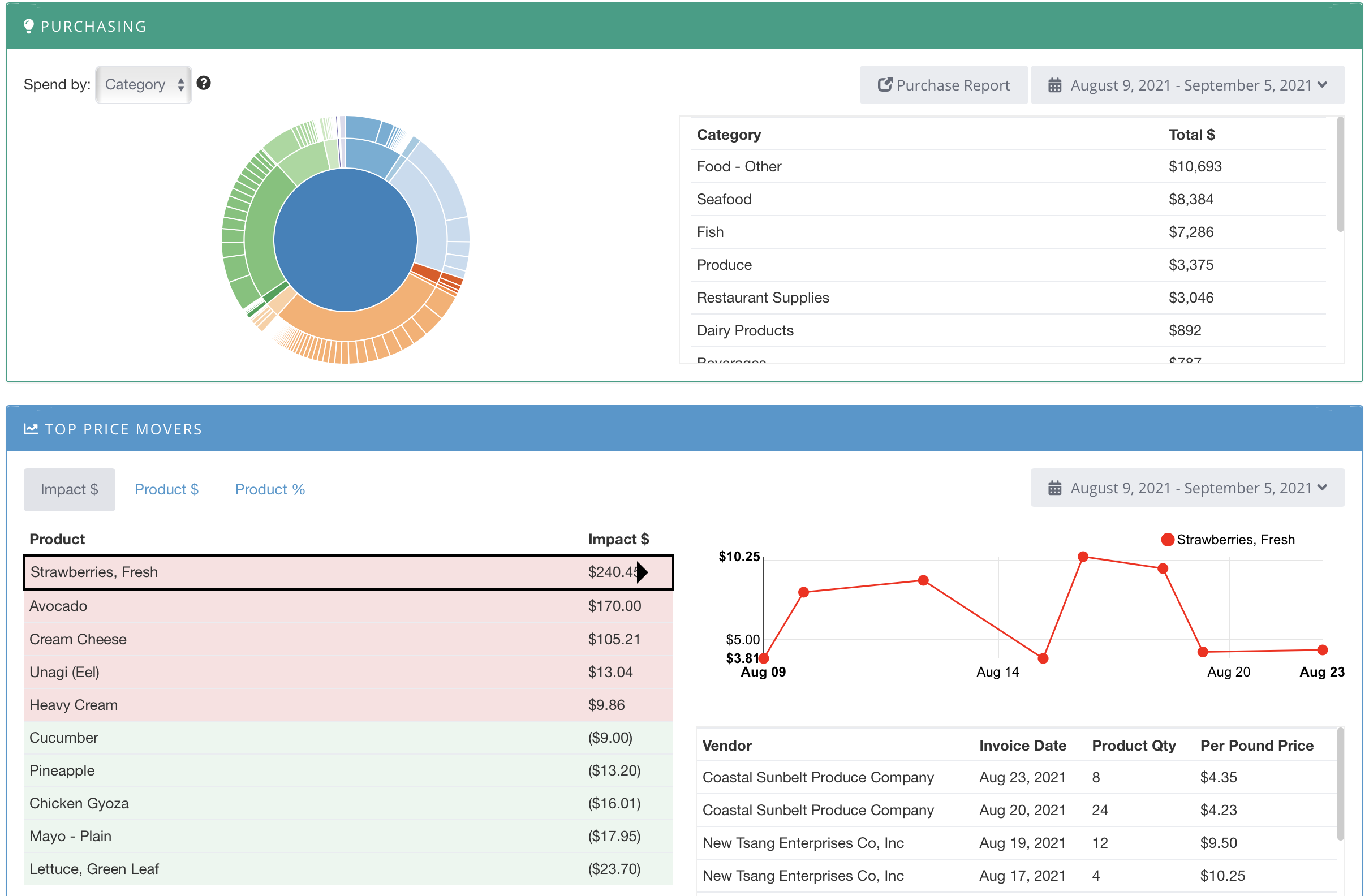 MarginEdge Software Reviews, Demo & Pricing - 2023