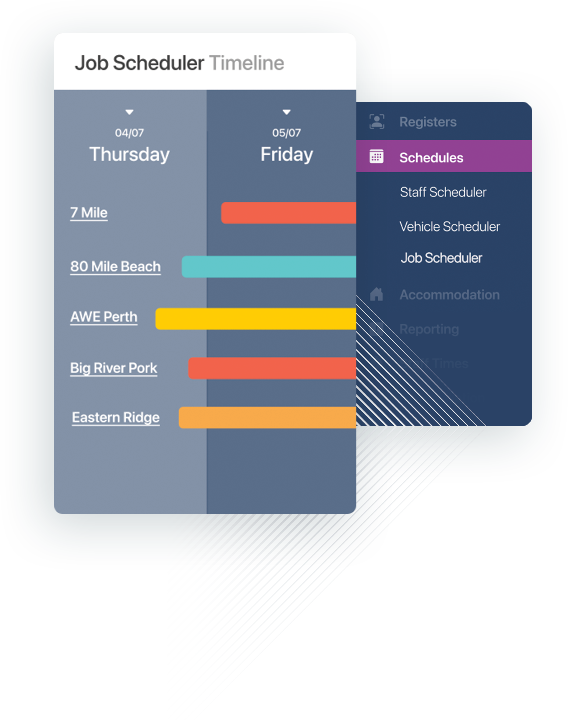 SprintSuite screenshot: Job Scheduler Timeline.