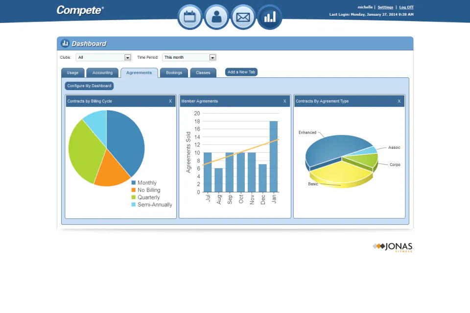 Compete Pricing, Alternatives & More 2022 - Capterra