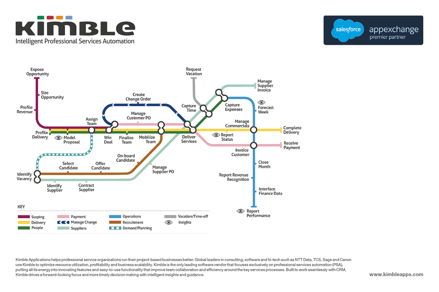 Kimble Software - 13