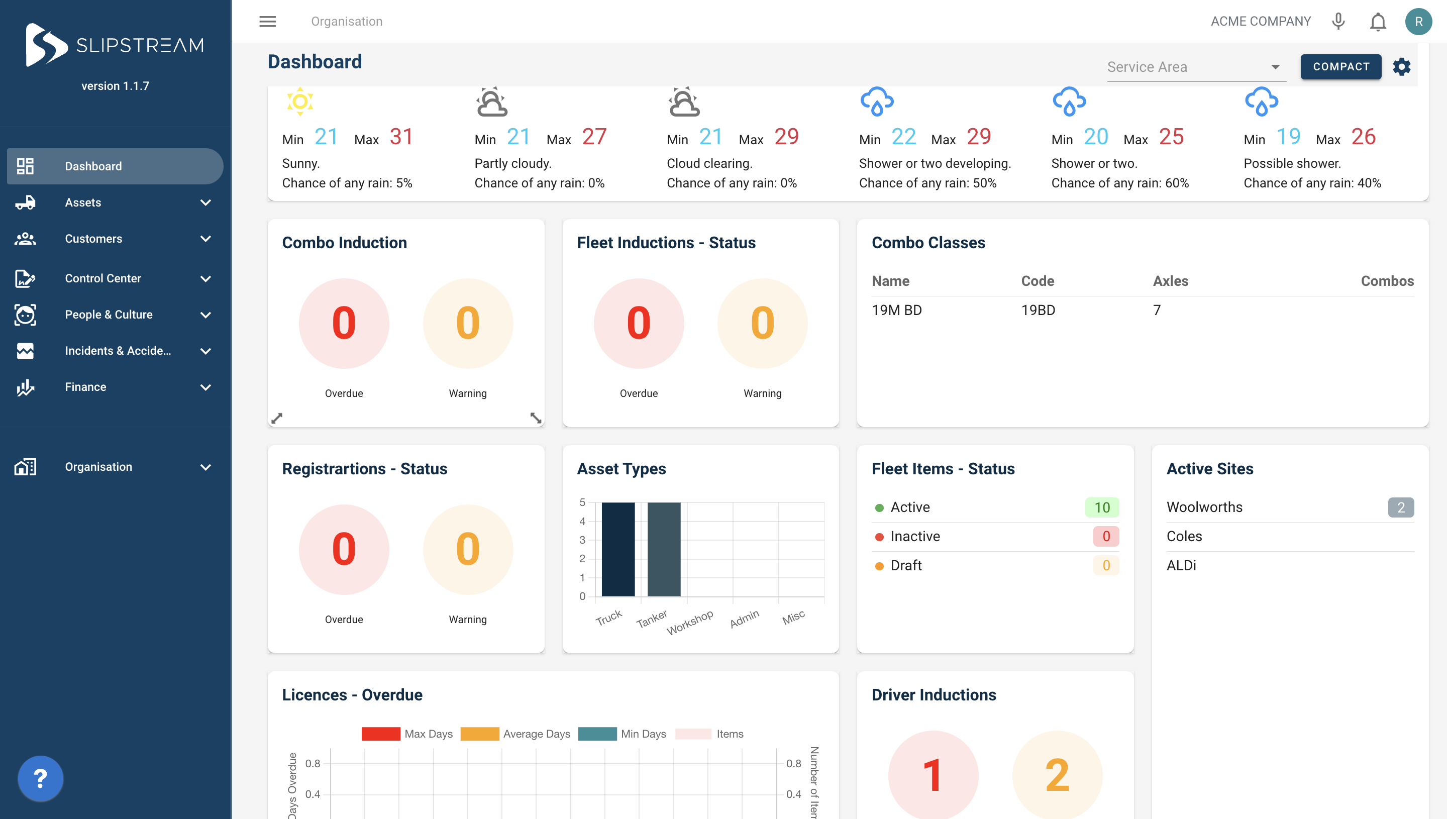 Slipstream CLEAR Software - Dashboard Example