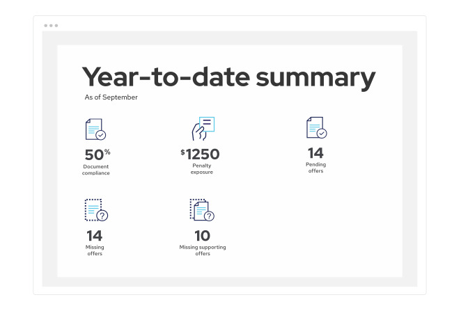 ACA Complete Year-to-date summary