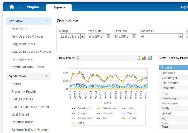 SAP Customer Data Cloud screenshot: Identity Access and Customer Insights dashboards