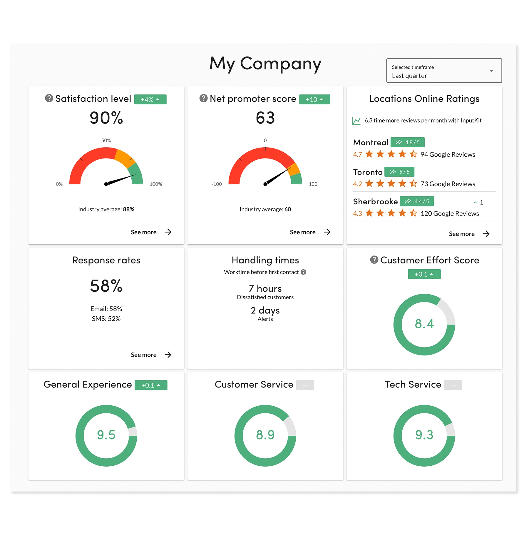 InputKit Software - 3