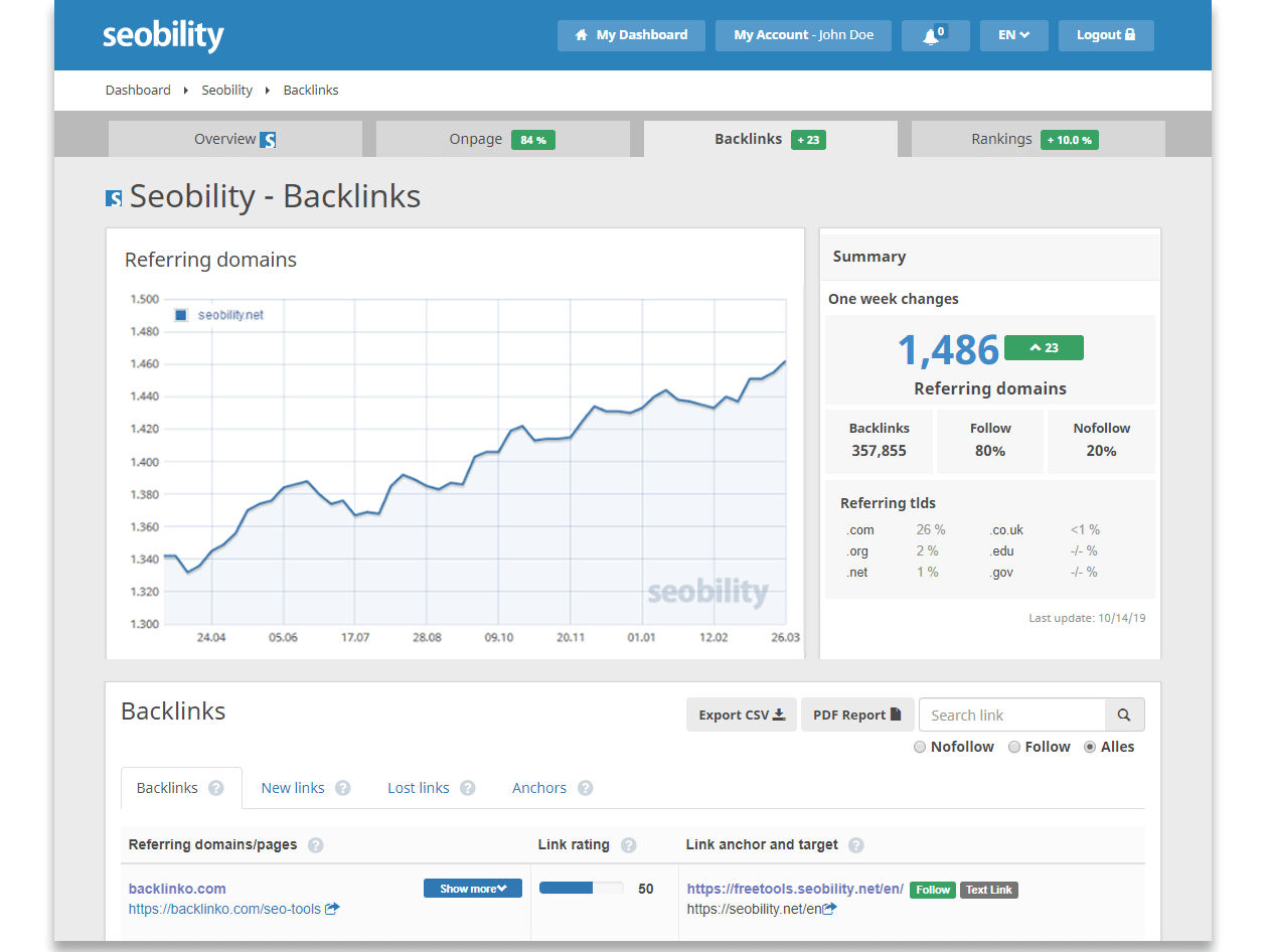 Seobility Backlink Analysis