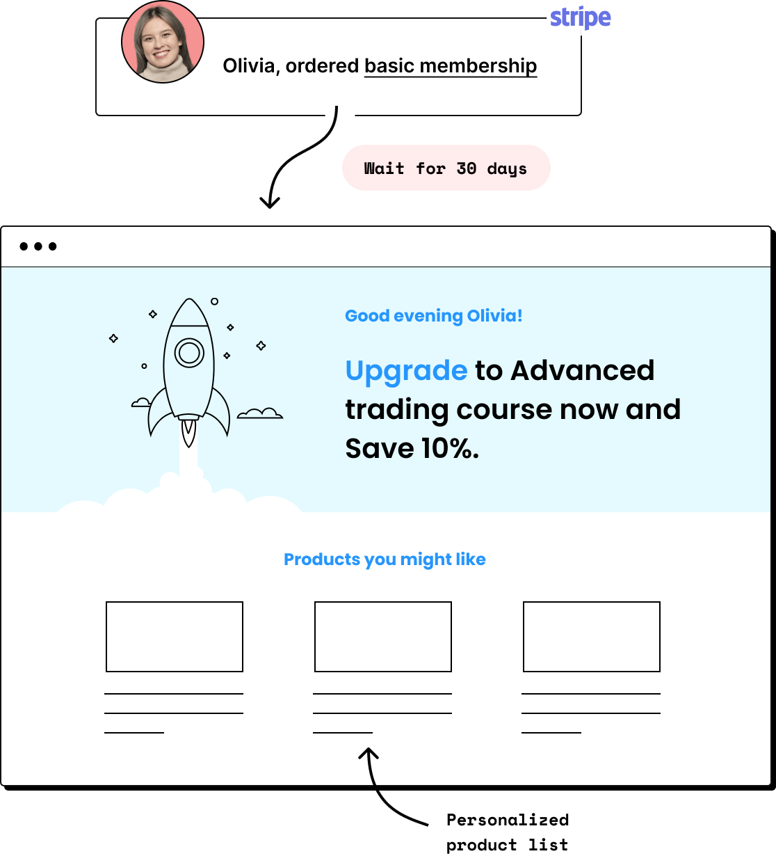 ConvesioConvert screenshot
