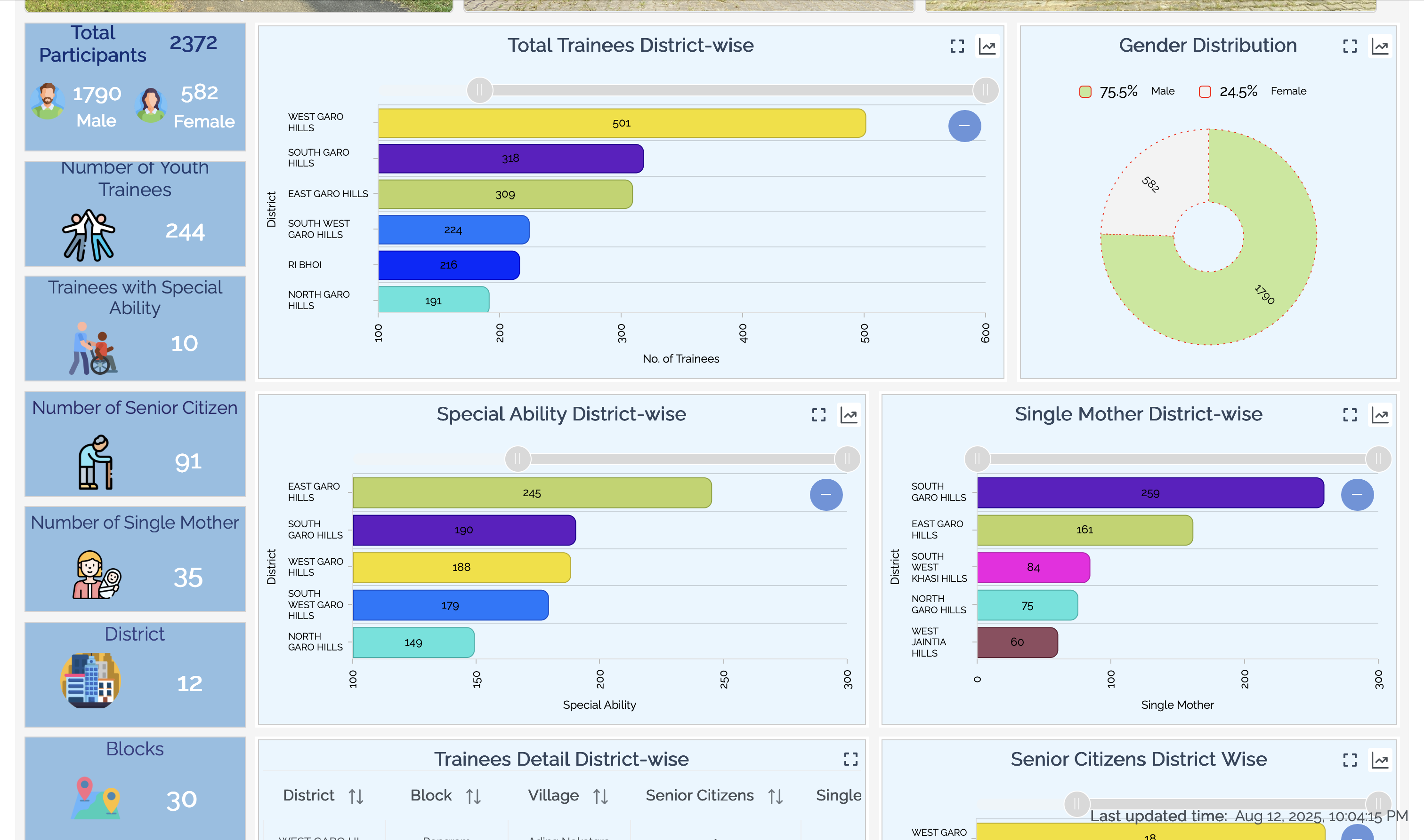 ViewZen Analytics screenshot: ViewZen Analytics dashboard view