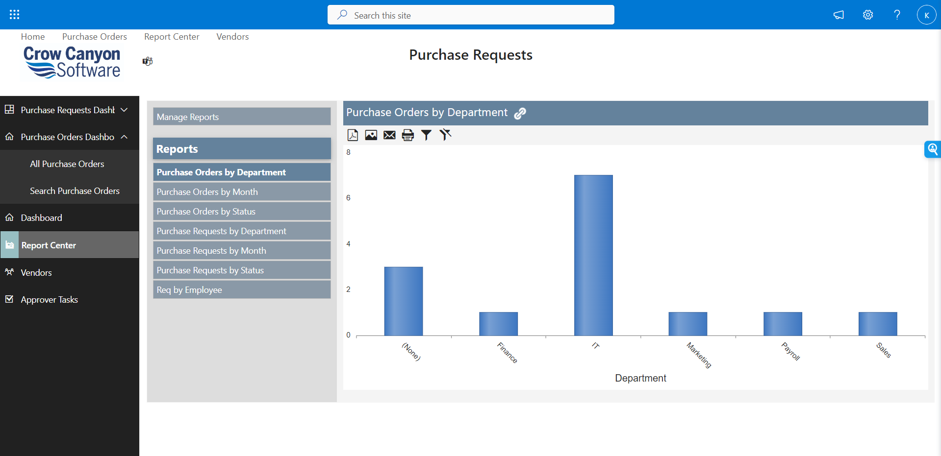 Purchase Orders & Purchase Requests Software - Reporting: Purchase Orders by Department