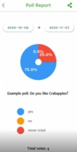 Learnie Software - Learnie poll report