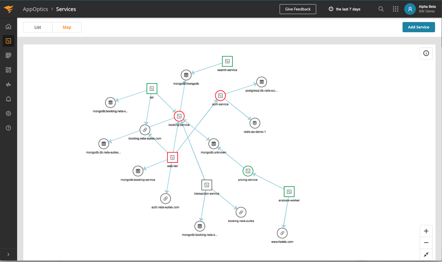 AppOptics Software - AppOptics Application Service Map