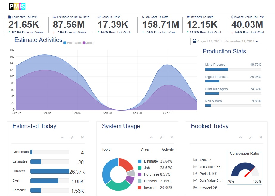 Performance Report