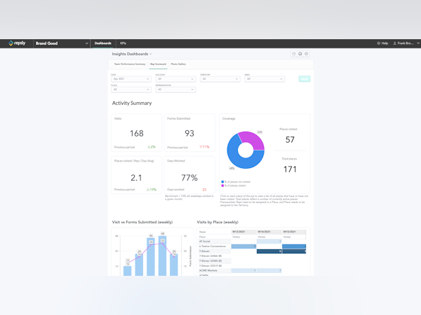 Repsly Software - Insights Dashboards Field Rep Scorecard - Web-based View