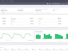 Time Doctor Software - Team Dashboard