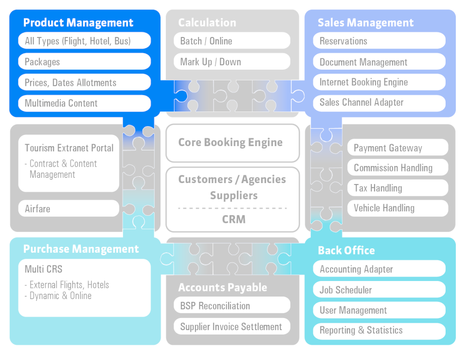 Pacific Modules-thumb