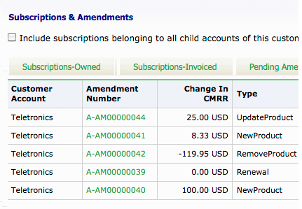 Subscription Order Life Cycle