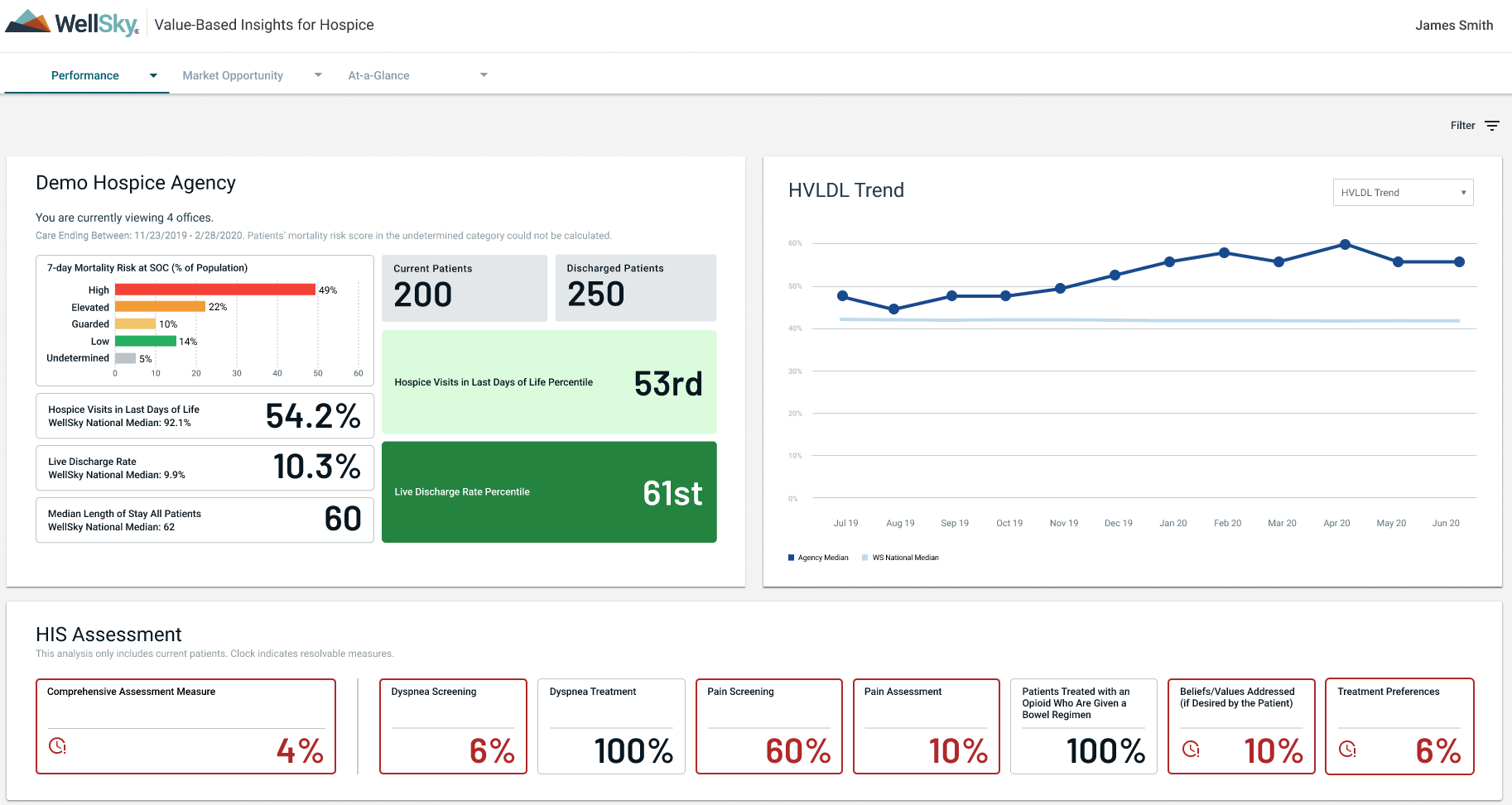 WellSky Hospice & Palliative Software Reviews, Demo & Pricing - 2024