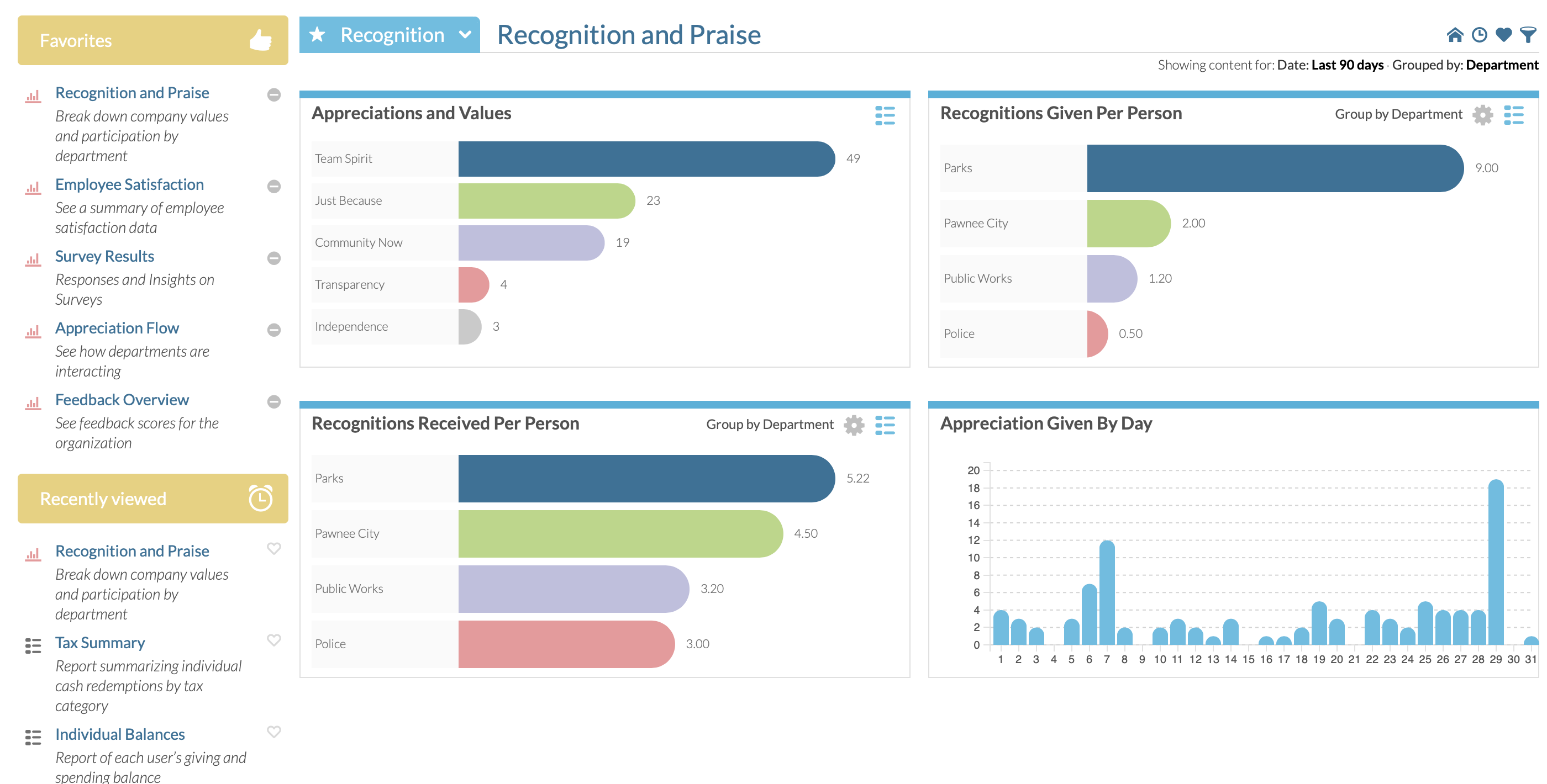 See the many dashboards, analytics and reports we create for you that you can schedule to send to who needs to see them.
