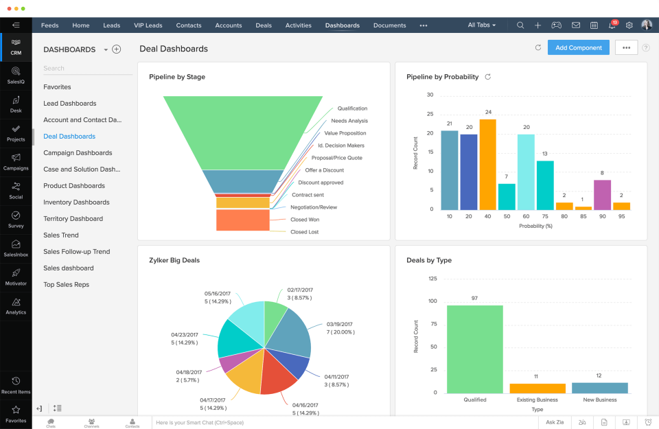 zoho-crm-plus-pricing-alternatives-more-2023-capterra